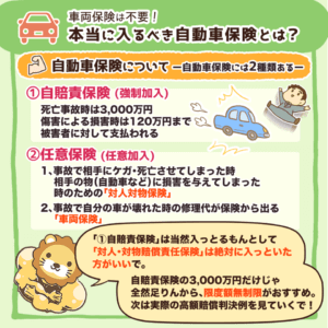 本当に入るべき自動車保険とは？2