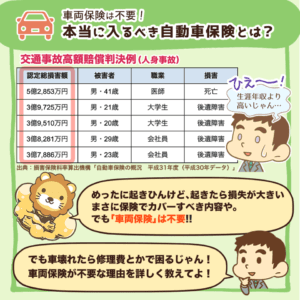 本当に入るべき自動車保険とは？3