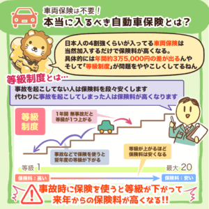 本当に入るべき自動車保険とは？4