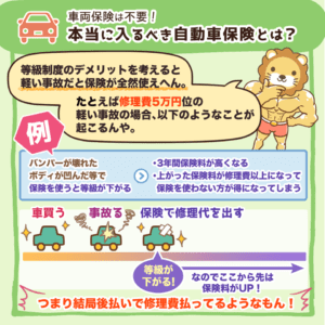 本当に入るべき自動車保険とは？5