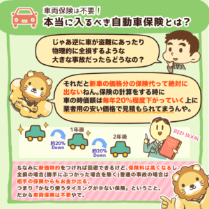 本当に入るべき自動車保険とは？6