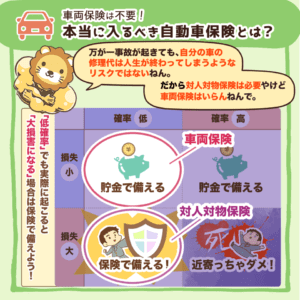 本当に入るべき自動車保険とは？8