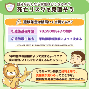 遺族年金を学んで死亡リスクを見直そう3