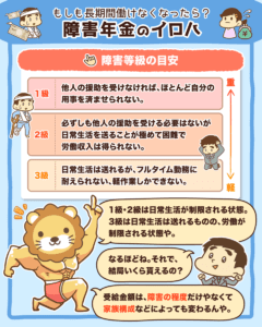 障害年金のイロハ（受給条件や受給額）
