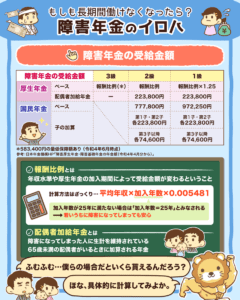障害年金のイロハ（受給条件や受給額）