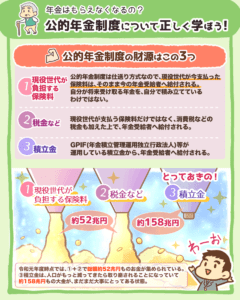 公的年金制度について正しく学ぼう2