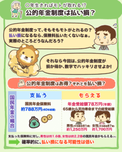 公的年金制度は払い損？1