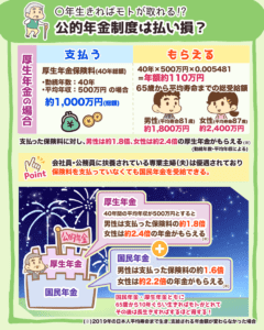 公的年金制度は払い損？2