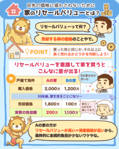 持ち家のリセールバリューとは？
