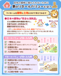 持ち家のリセールバリューとは？