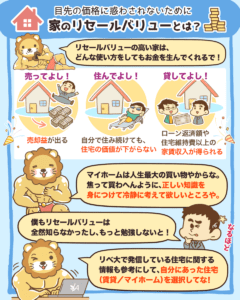 持ち家のリセールバリューとは？