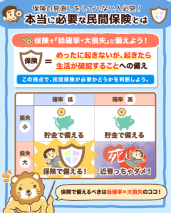 本当に必要な民間保険は3つだけ