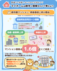 マイホームは数字と感情をわけて考えよう3