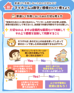 マイホームは数字と感情をわけて考えよう5