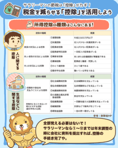 税金を減らせる「控除」を活用しよう1