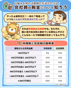 会社員の税金について知ろう1