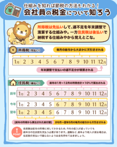 会社員の税金について知ろう3