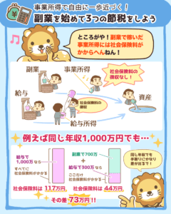 副業を始めて3つの節税をしよう4