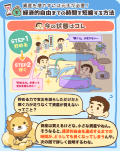 経済的自由までの時間を短縮する方法2