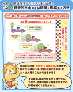 経済的自由までの時間を短縮する方法3