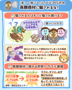 「楽して稼げる」は、ほぼ100%詐欺!高額商材に騙されるな3