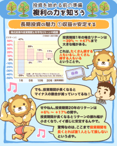 複利の力を知ろう4