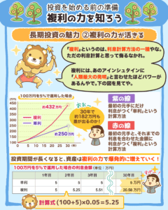 複利の力を知ろう5