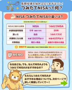 つみたてNISAとは3