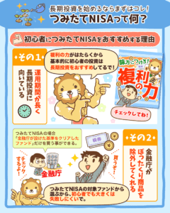 つみたてNISAとは4