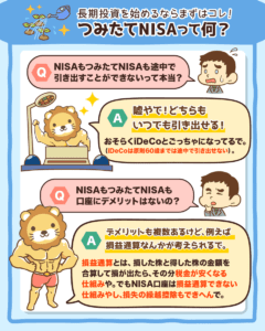 つみたてNISAとは6