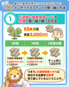 インデックスファンドの取り崩し方法2