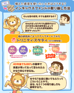 インデックスファンドの取り崩し方法4