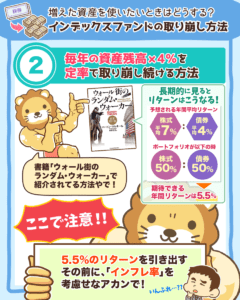 インデックスファンドの取り崩し方法5