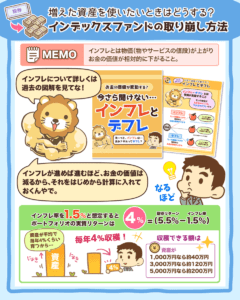 インデックスファンドの取り崩し方法6