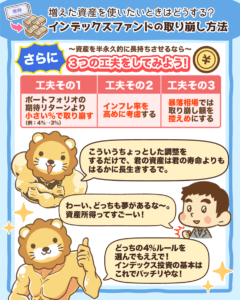 インデックスファンドの取り崩し方法7