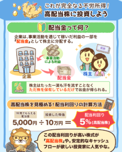高配当株に投資しよう