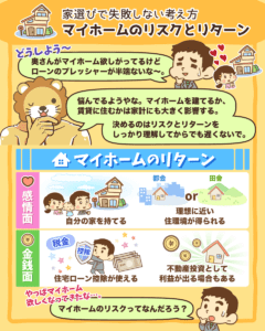 マイホームのリスクとリターン