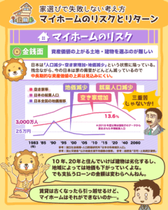 マイホームのリスクとリターン