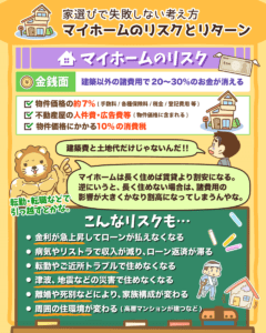 マイホームのリスクとリターン