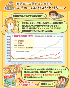 マイホームのリスクとリターン