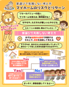 マイホームのリスクとリターン