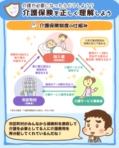 民間の介護保険に入るべき?