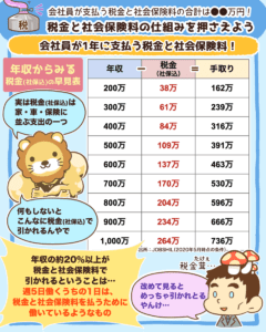 税金と社会保険料の仕組みを押さえよう1