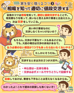 家を安く借りるコツ5