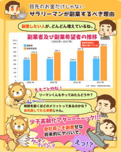 将来ヤバい？副業しないサラリーマン