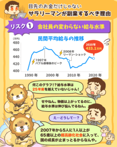 将来ヤバい？副業しないサラリーマン