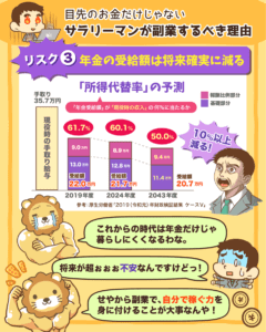 将来ヤバい？副業しないサラリーマン