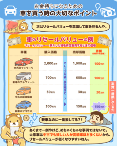 車を買う時の大切なポイント