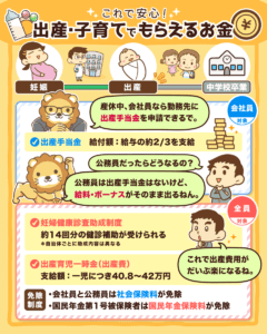 出産・育児でもらえるお金