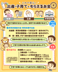 出産・育児でもらえるお金